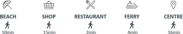 Proximity details