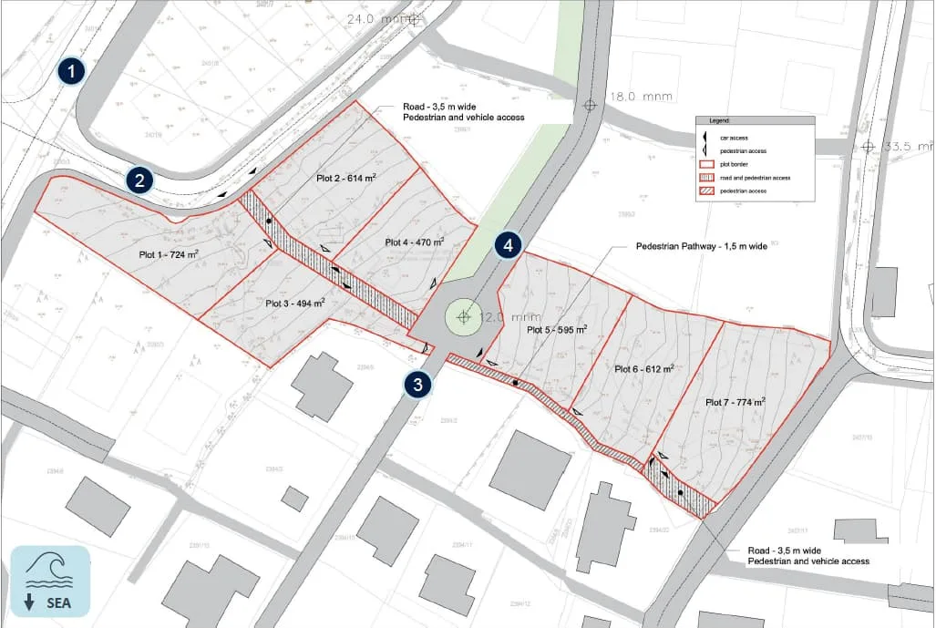 Land access overview